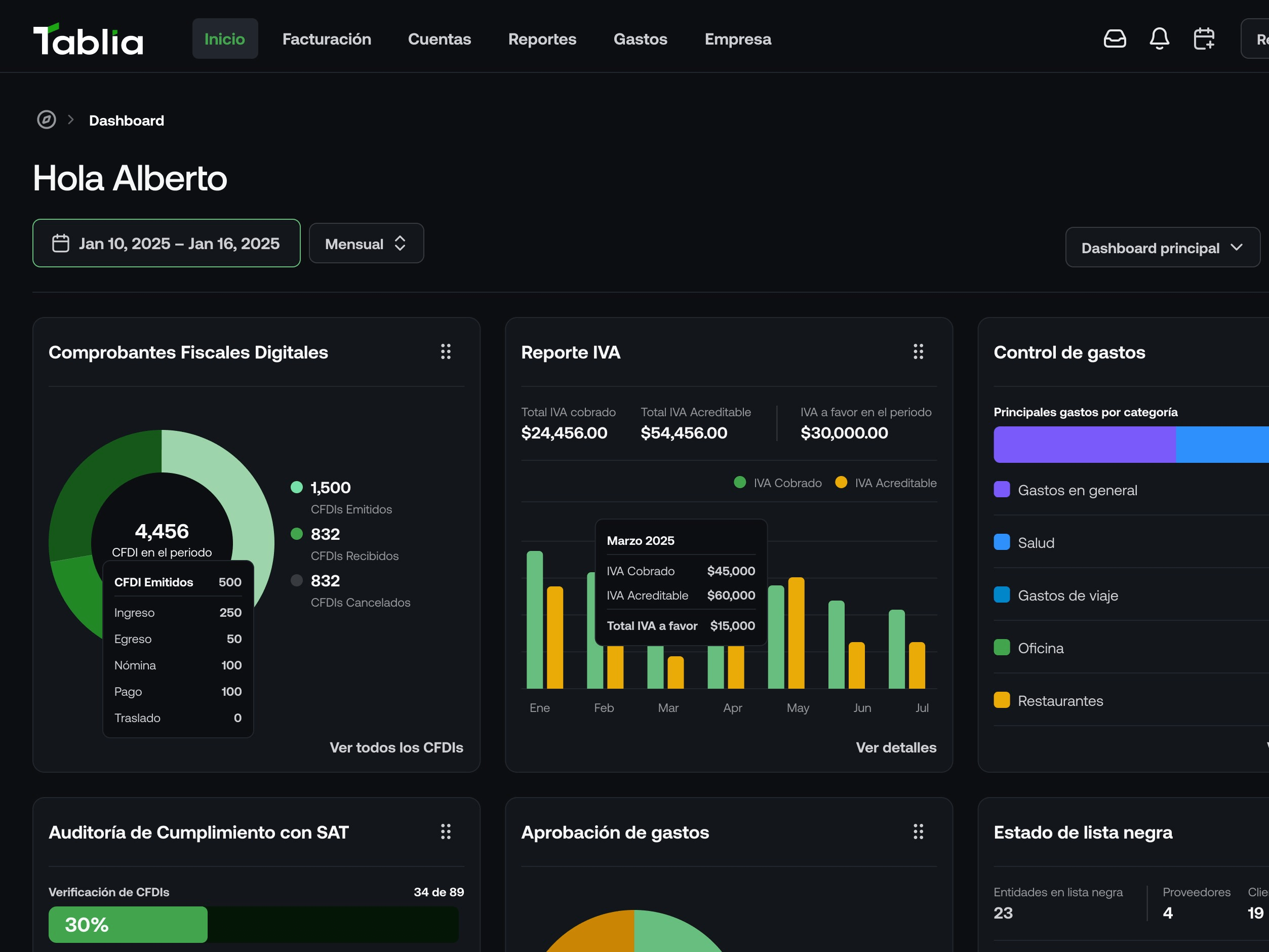 Dashboard preview