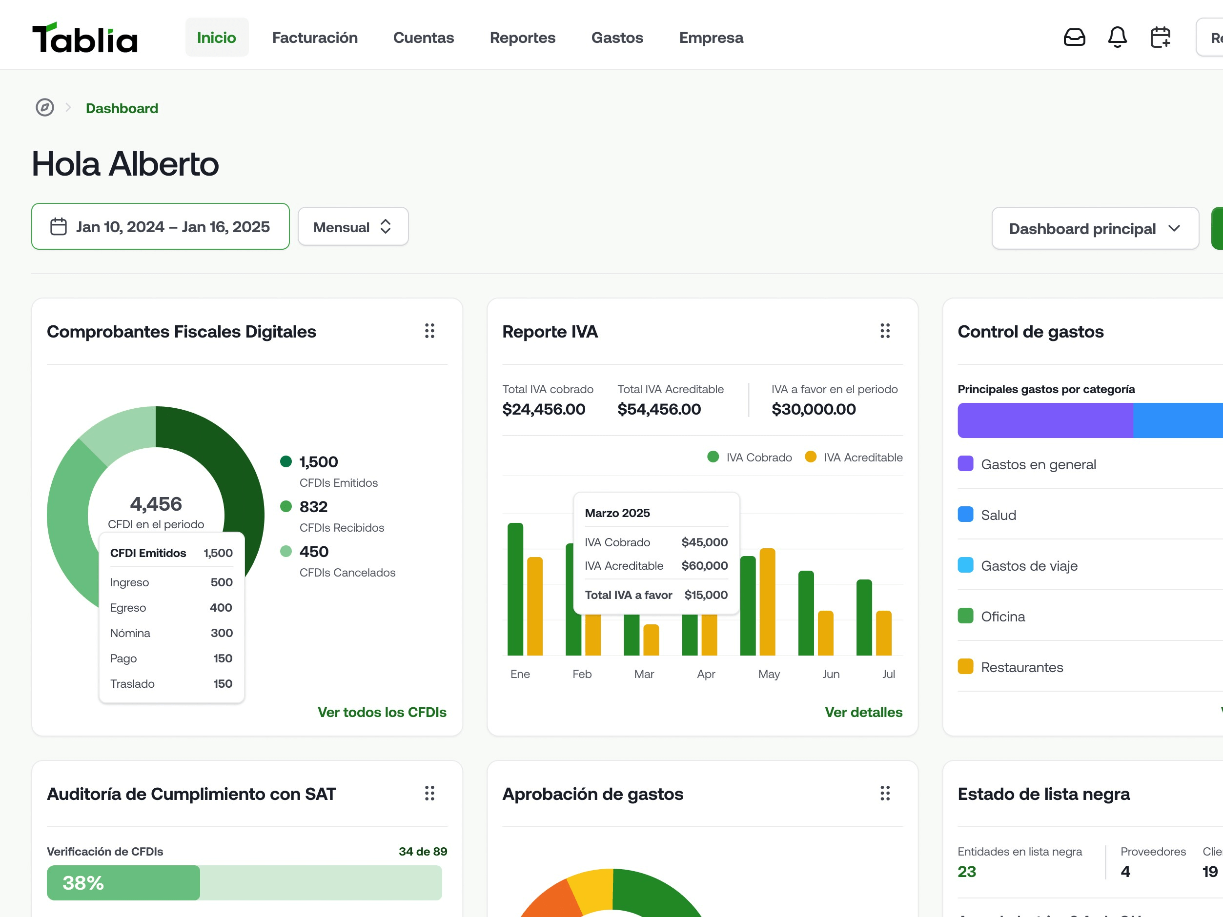 Dashboard preview